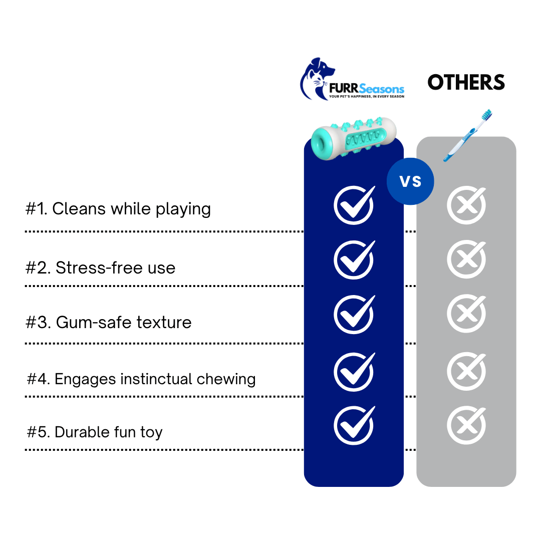 GnawGuard™ – Daily dental care disguised as fun.